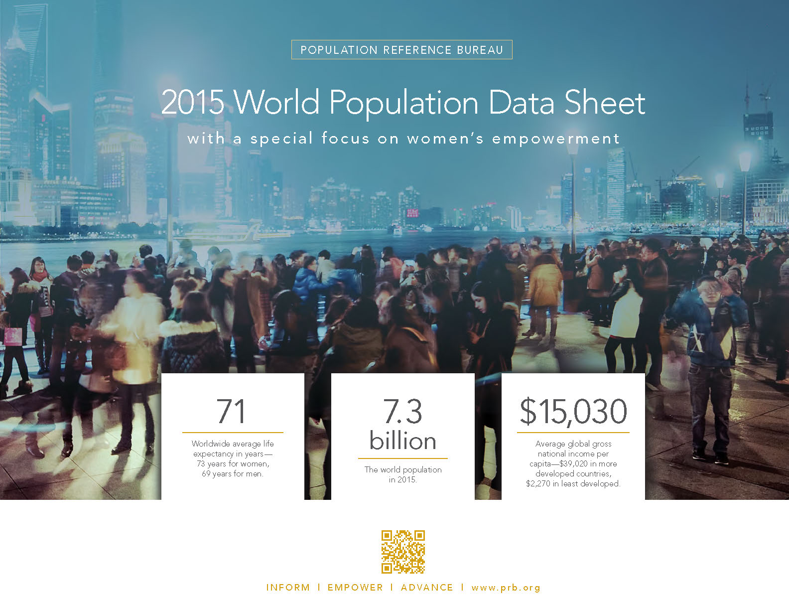 2015 World Population Data Sheet