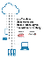 2013 -Trends in Cloud-Based and Mobile Technology in Financial Services Study (Sponsor: eGistics)